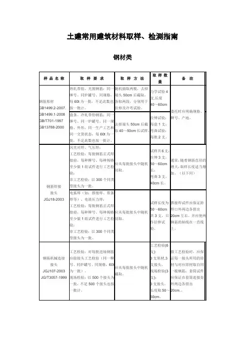 土建常用建筑材料取样、送检指南