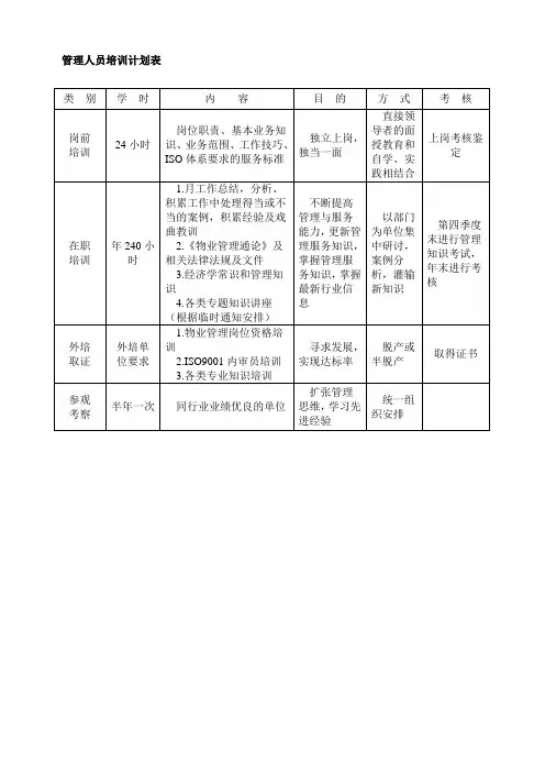管理人员培训计划表