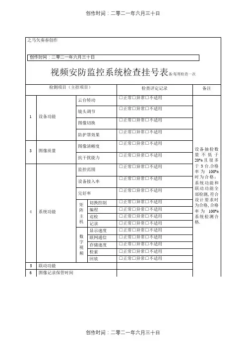 视频监控系统检查表
