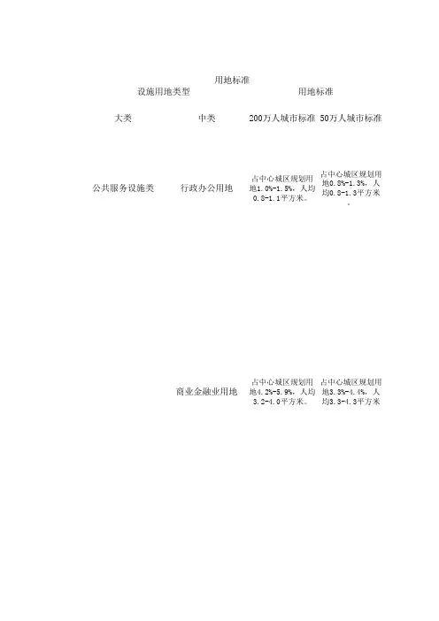 各类设施配置标准一览表