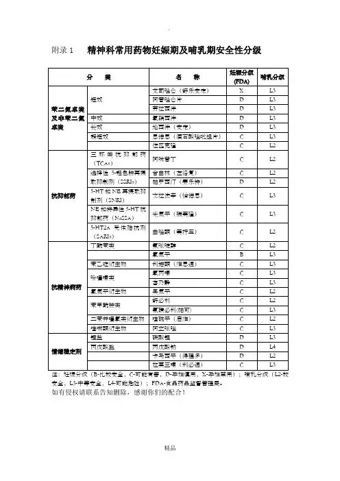 精神科常用药物的妊娠期及哺乳期安全性分级