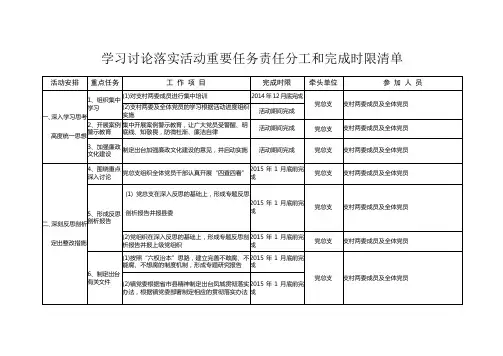学习讨论落实活动重要任务责任分工和完成时限清单