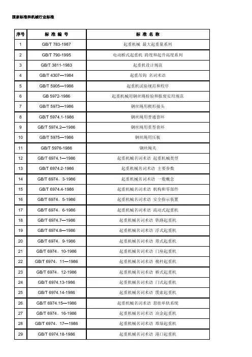 起重机行业标准