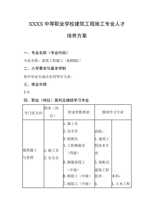 中等职业学校建筑工程施工专业人才培养方案