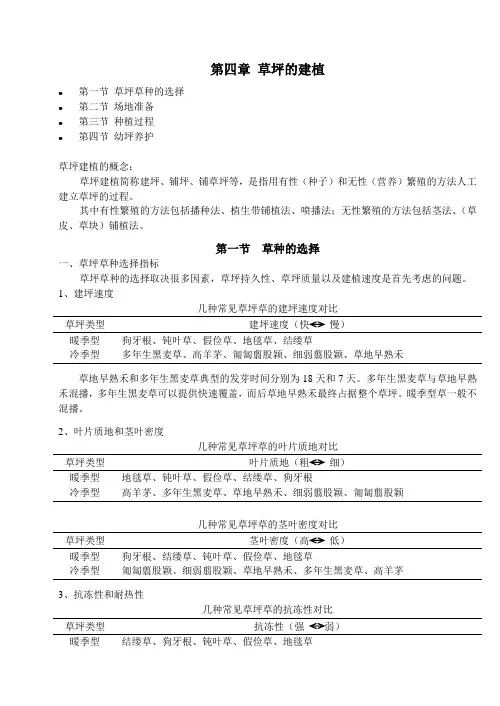 草坪建植4