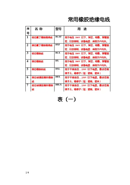 常用橡胶绝缘电线表
