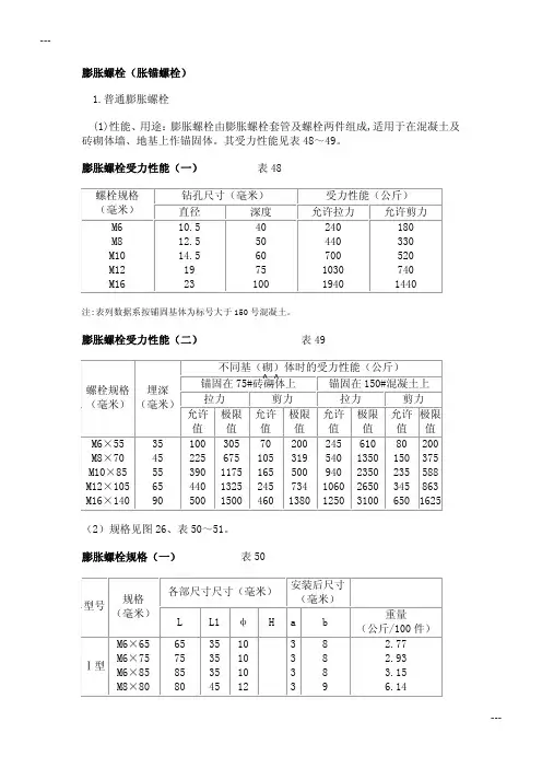 膨胀螺栓（胀锚螺栓）_GAOQS