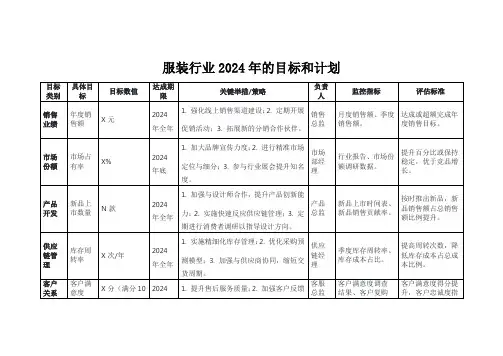 服装行业2024年的目标和计划