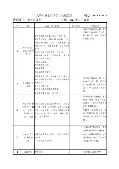 05人的不安全行为辨识及检查表辨识结果手填 无