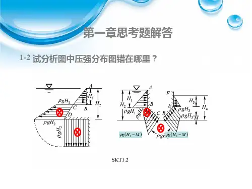 《水力学》第一章：水静力学