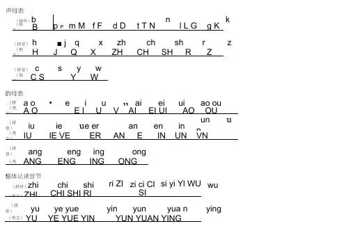 汉语拼音与英文字母对照表