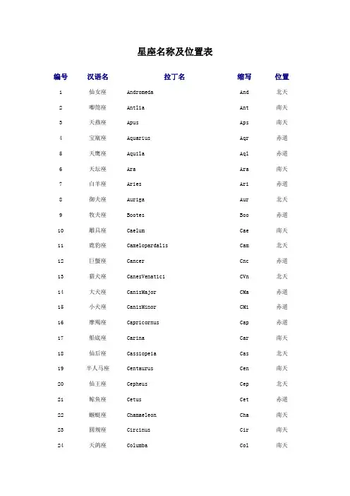 星座名称及位置表