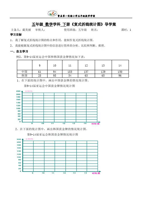 复式折线图导