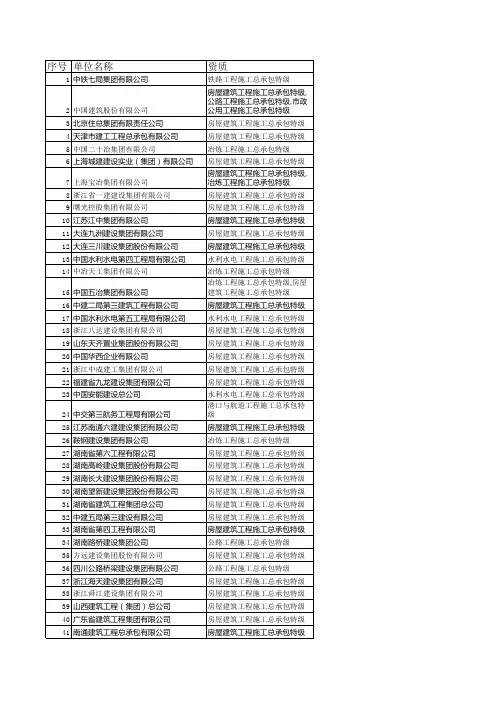 全国建筑施工特级资质企业名单