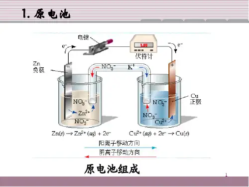 电化学理论要点