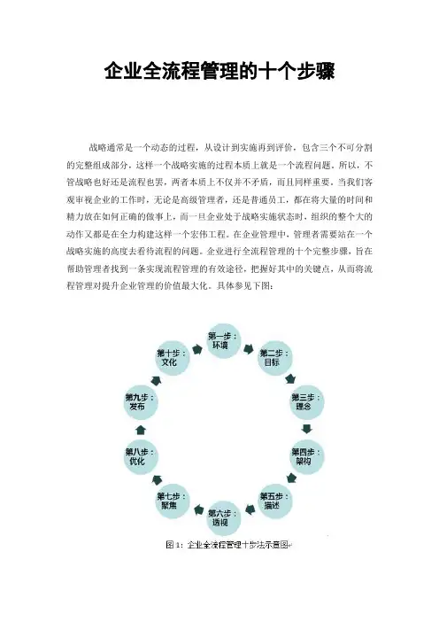 【管理】企业全流程管理的十个步骤