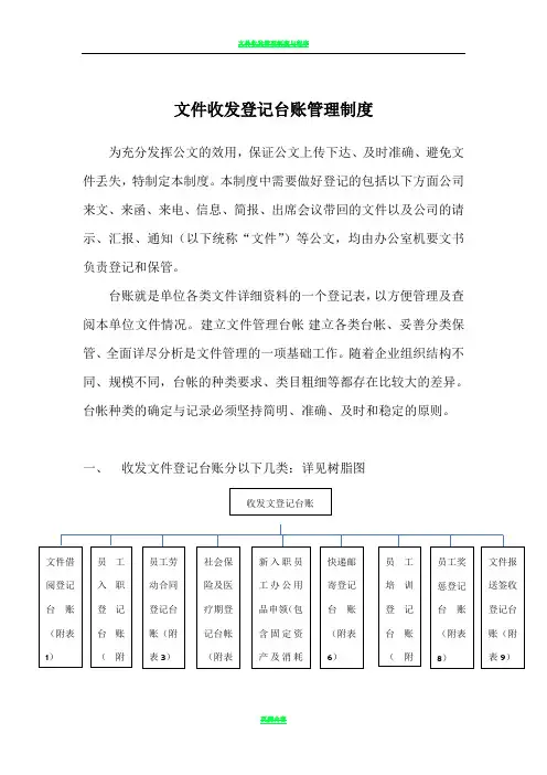 公司文件登记台账制度