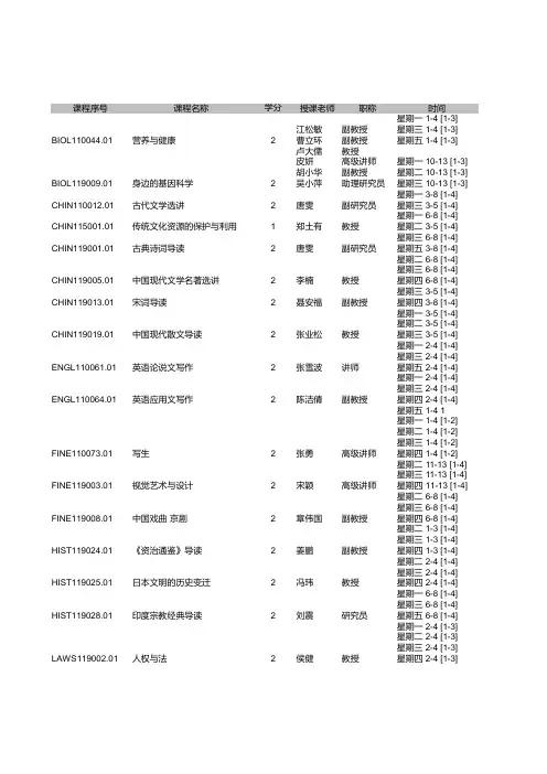 2017年复旦大学暑期教学活动课程安排列表