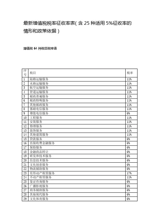 最新增值税税率征收率表