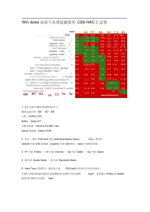 Windows系统下各浏览器兼容性