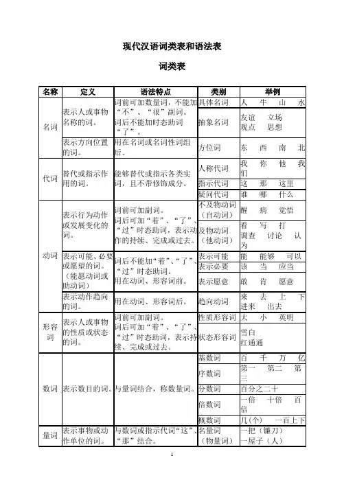 现代汉语词类表、语法表和句子成分分析