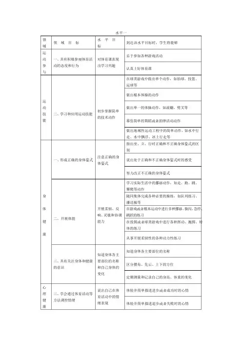 义务教育体育与健康课程标准---水平目标