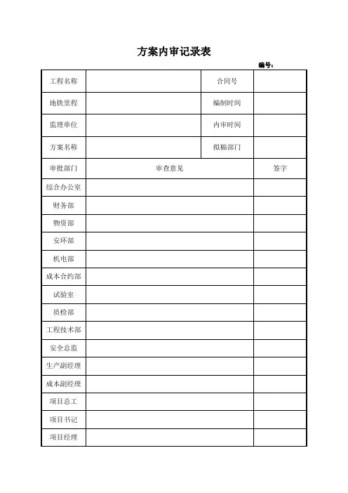 方案内审记录表