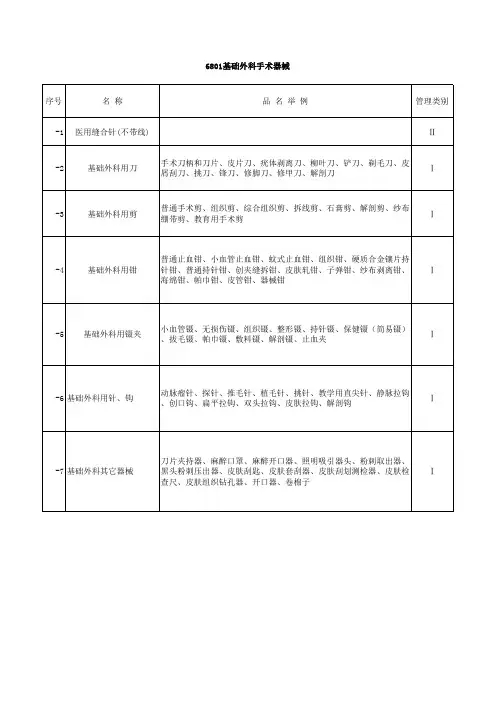 医疗器械产品分类目录.xls