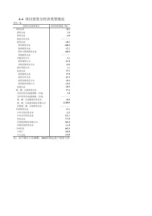 泉州市统计年鉴2019社会经济发展指标数据：4-4 项目投资分经济类型情况(2018年)