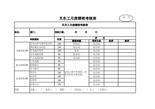 叉车考核表