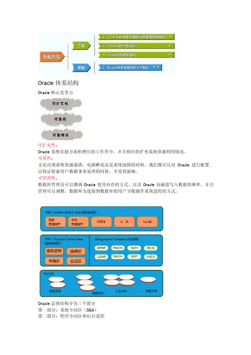 Oracle数据库体系结构(详细版)