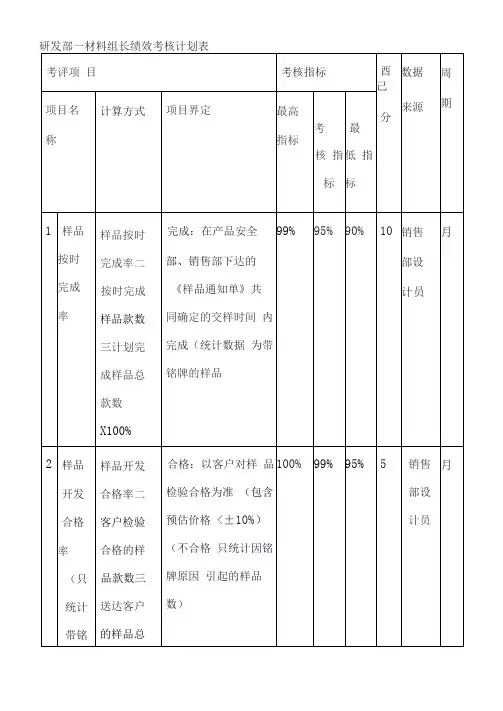 新版机电设备绩效考核表