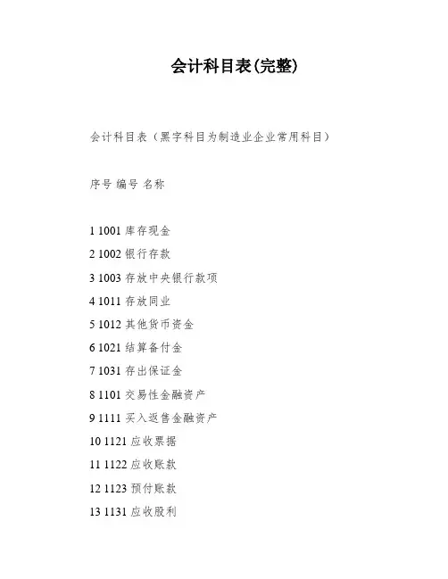 会计科目表(完整)