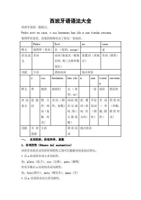 西班牙语语法完整版解析