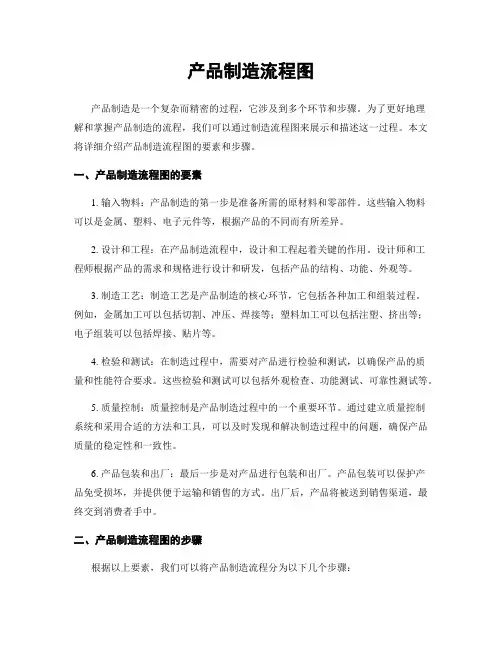 产品制造流程图