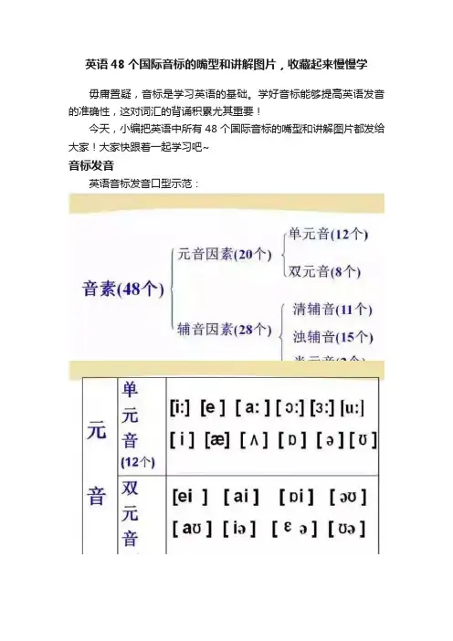英语48个国际音标的嘴型和讲解图片，收藏起来慢慢学