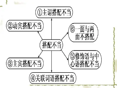 高考语文辨析病句专题之搭配不当不合逻辑