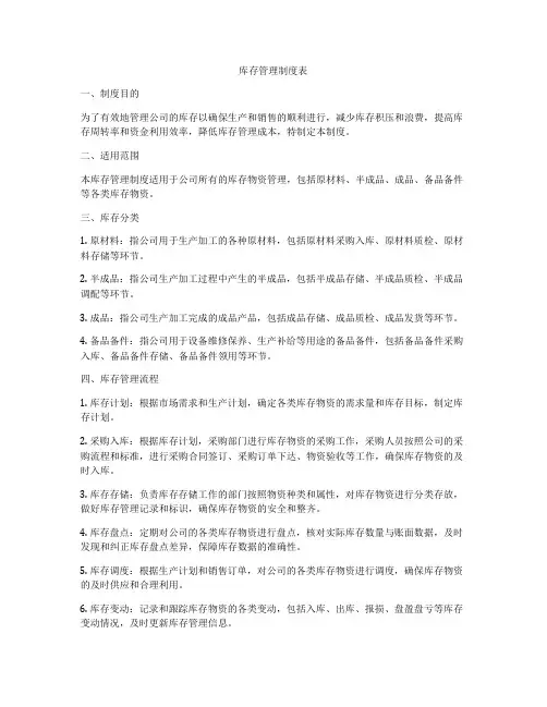 库存管理制度表
