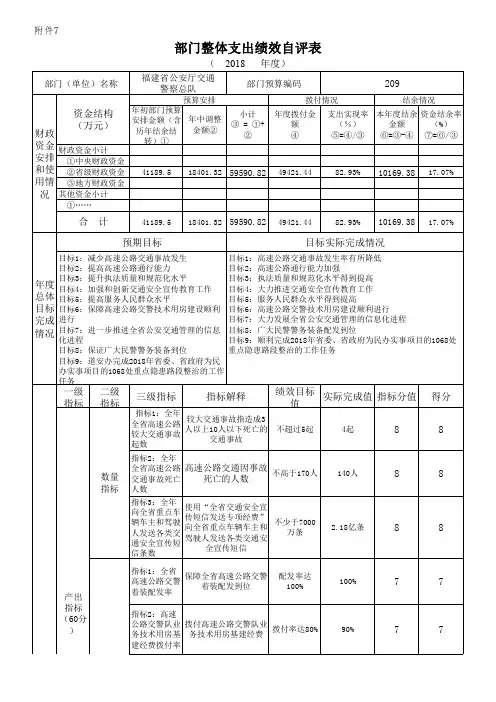 部门整体支出绩效自评表