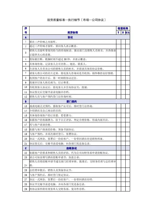 市场-公司协议服务质量检查表