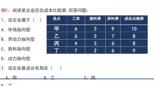 人教版2020届高考地理大一轮复习精品课件：经济活动中“成本”的分析(共23张PPT)