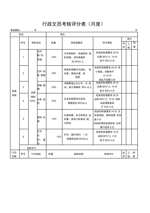 行政文员考核评分表模板-月度
