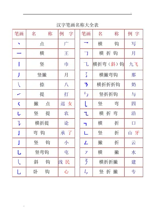 常用汉字笔画名称及部首名称