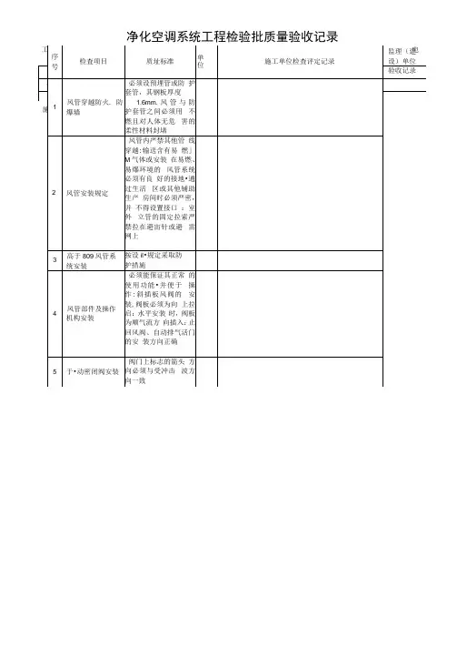 3.8.3.3-净化空调系统工程检验批质量验收记录