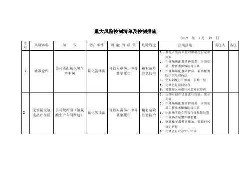 重大风险控制清单及控制措施