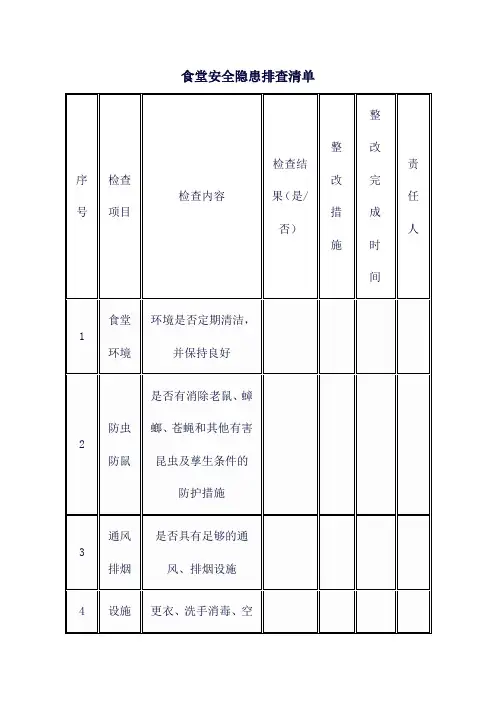 食堂安全隐患排查清单