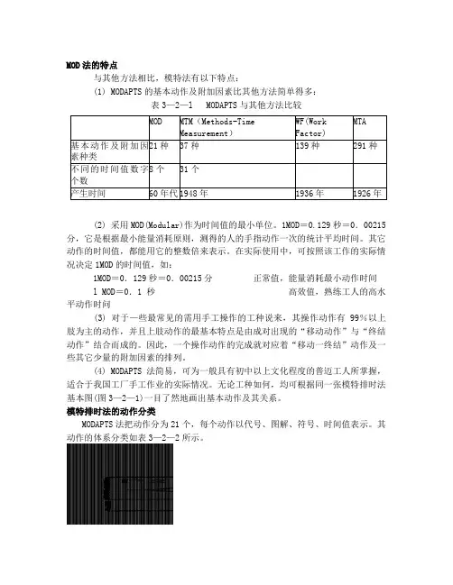 MOD法详解