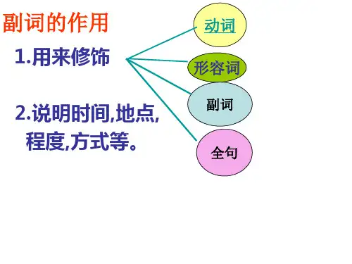 中考英语复习课件PPT：副词的用法讲解 (共36张PPT)