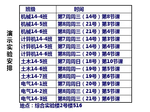 大学物理-8-6yyf--安培定律,磁力矩,功-文档资料