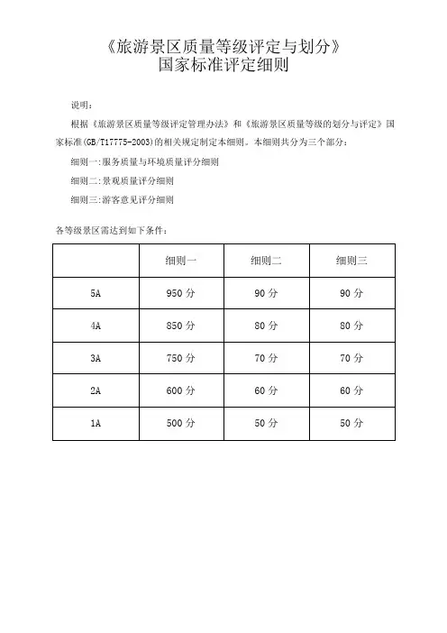 旅游景区质量等级评定与划分